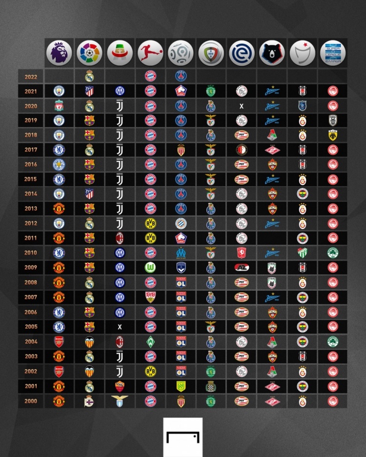 由不同国家 由不同国家