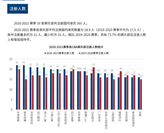 篮球比赛 篮球比赛