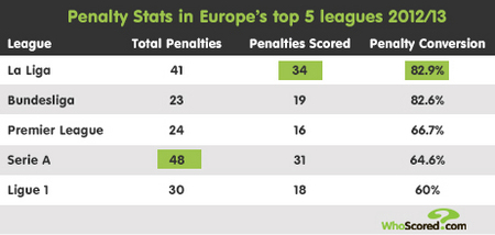 不乏球队凭 不乏球队凭